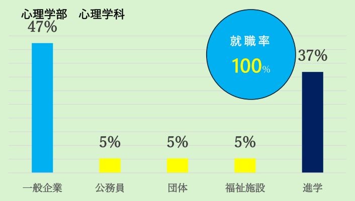 アニメーション文化学科