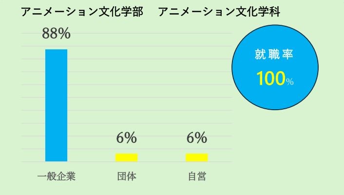 アニメーション文化学科