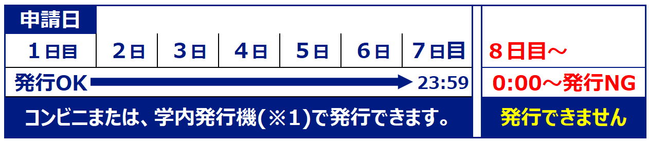 印刷期限について