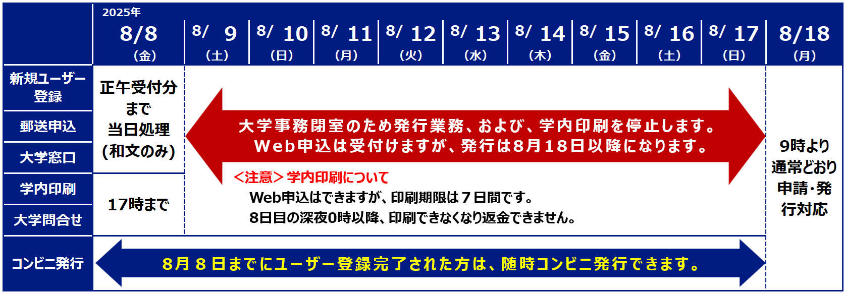 夏季休業期間中の証明書発行について