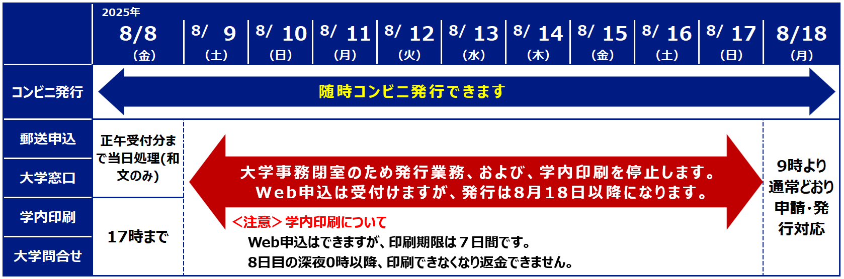 夏季休業期間中の証明書発行について