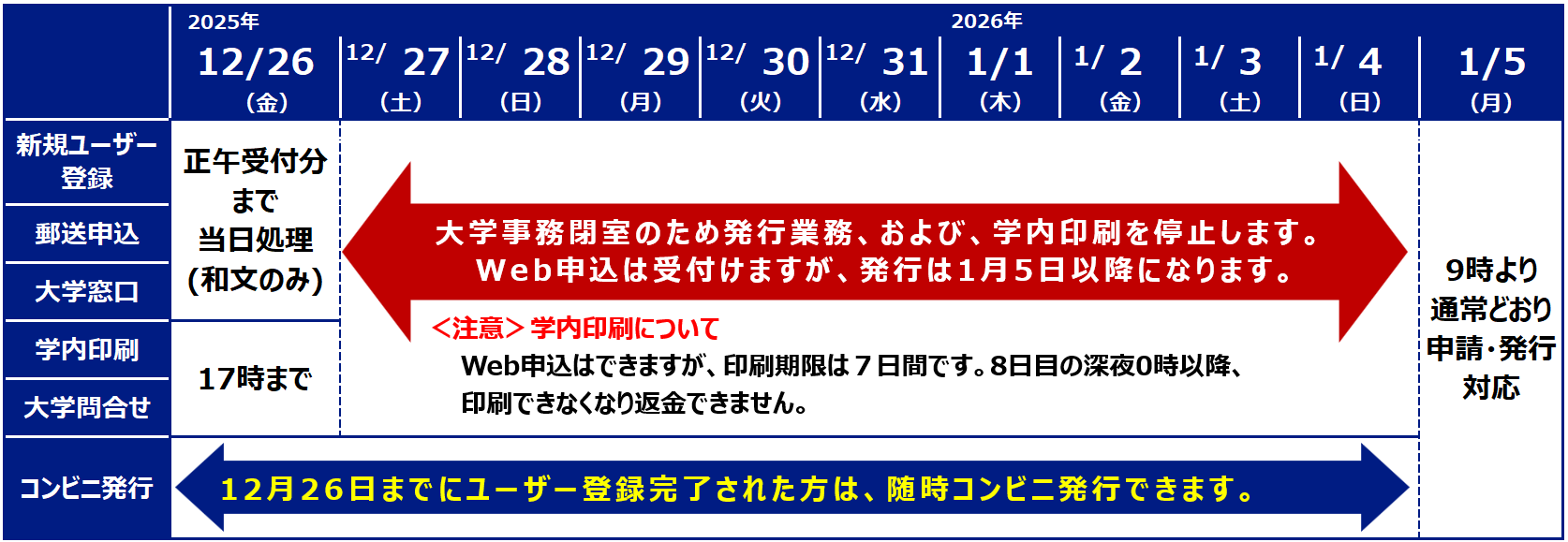 冬季休業期間中の証明書発行について