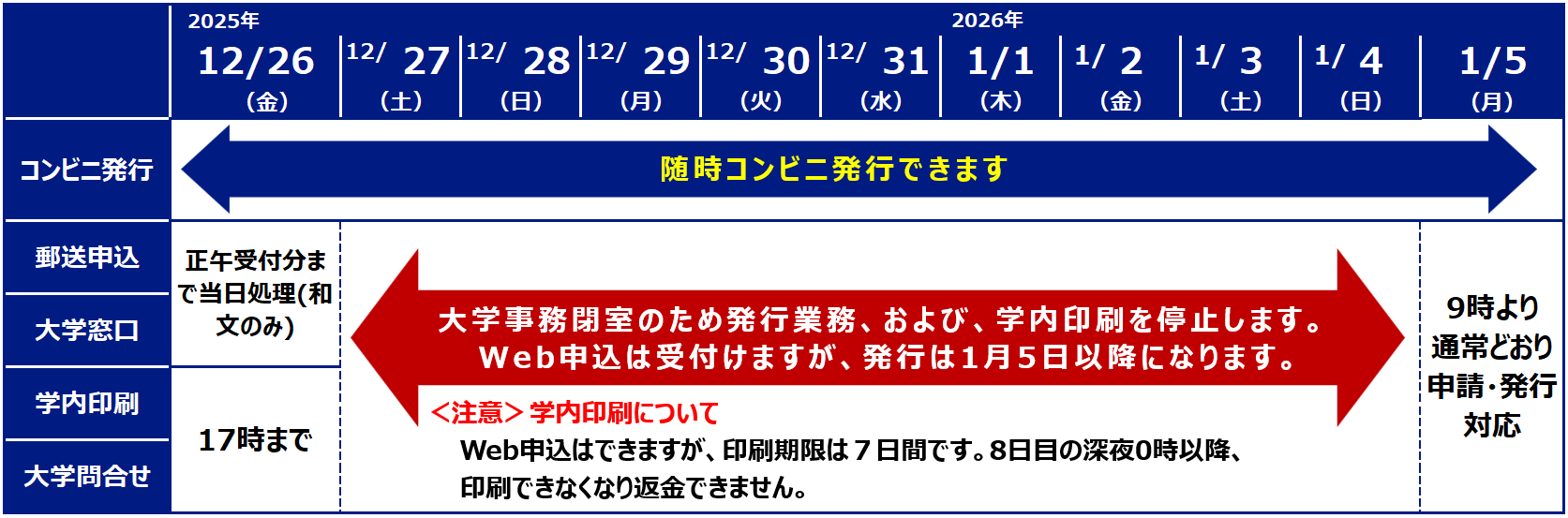 夏季休業期間中の証明書発行について