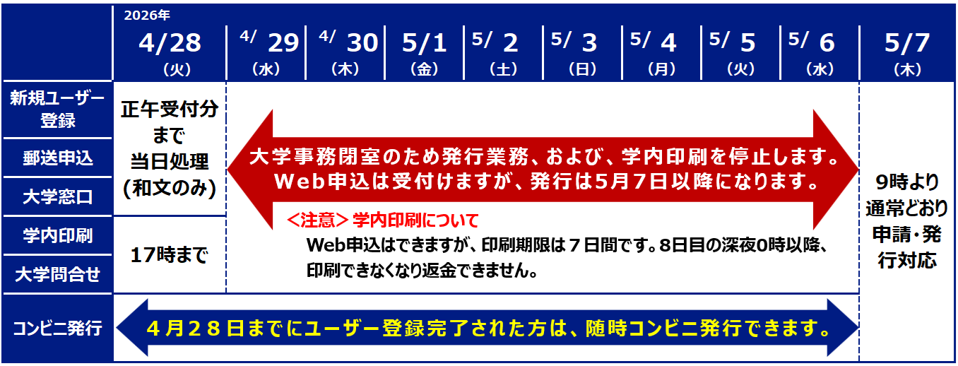 GW休業期間中の証明書発行について