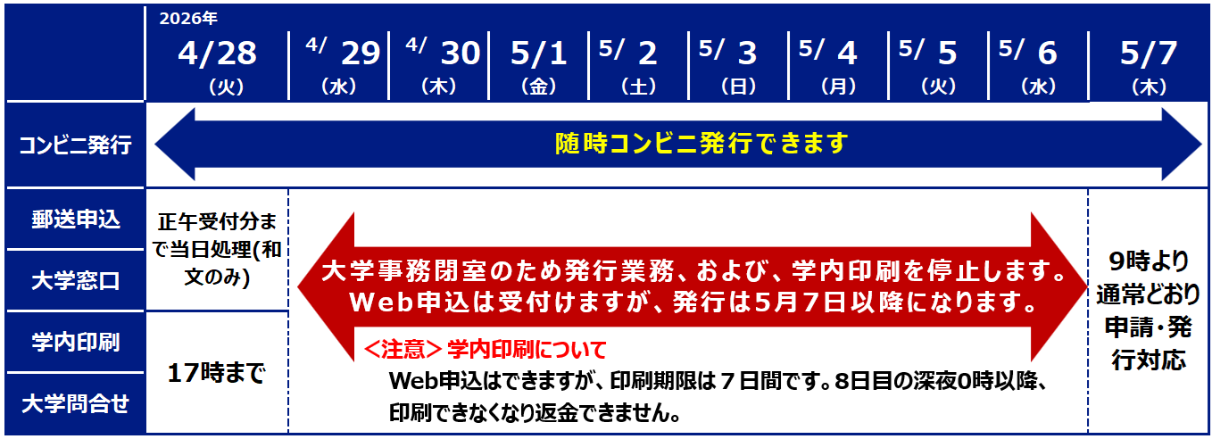 GW休業期間中の証明書発行について