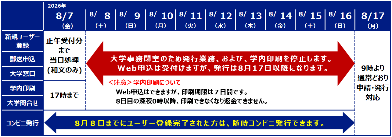 夏季休業期間中の証明書発行について