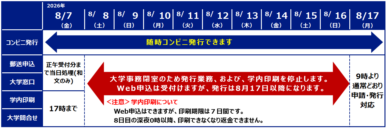 夏季期間中の証明書発行について