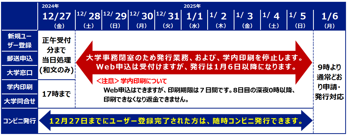 冬季休業期間について