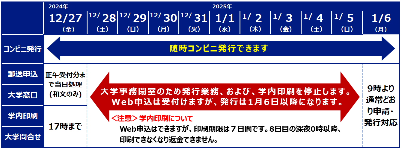 冬季休業期間について